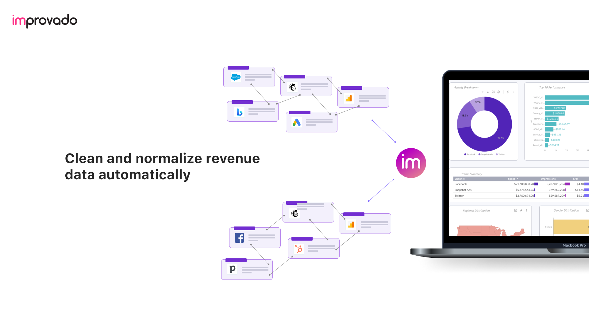 No Code Transformation